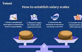 Image result for Salary Scale