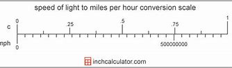 Image result for Velocity Miles per Hour Meter