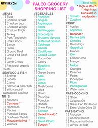 Image result for Free Printable Paleo Food List
