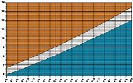 Image result for Women's Waist Size Conversion Chart