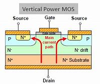 Image result for GaN Power Sequence