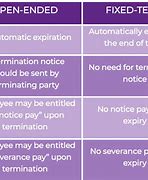 Image result for Part-Time Job Contract