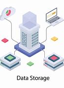 Image result for Data Storage Design