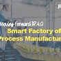 Image result for Smart Factory Definition