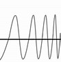 Image result for Millimeter Wave in Communication System