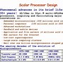 Image result for Scalar Processor