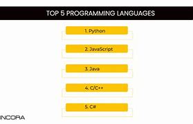 Image result for 5 Programming Language