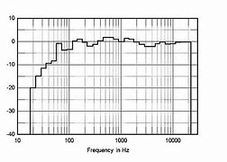 Image result for Celestion Black Back Frequency Chart