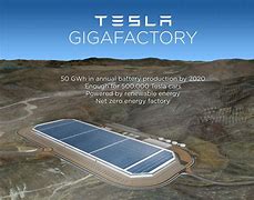 Image result for Tesla Farm
