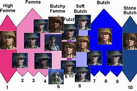 Image result for Femme and Butch Roles