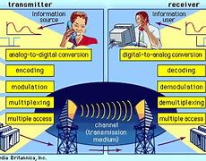 Image result for It or Telecommunications