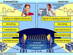 Image result for Telecompole Structure