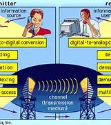 Image result for Telecommunication Application