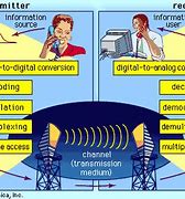 Image result for Electronic and Telecommunication