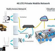 Image result for Private LTE Network