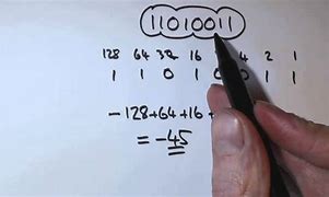 Image result for 2's Complement to Decimal