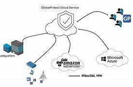 Image result for GlobalProtect VMware