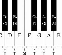 Image result for Piano Design Template