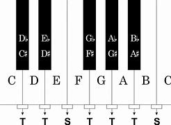 Image result for Piano Keys Guide Template