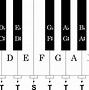 Image result for Printable Pictures of Piano Keyboard