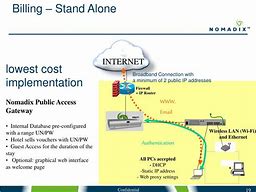 Image result for Broadband Internet Access
