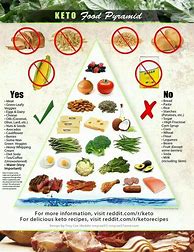 Image result for Ketogenic Vegetarian Diet