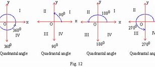 Image result for Quadrantal Angle