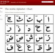 Image result for Arabic Language Art