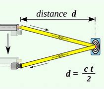 Image result for Laser Distance Meter