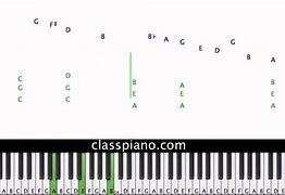 Image result for Bella S Lullaby Piano Notes with Letters