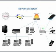 Image result for Computer Network Template