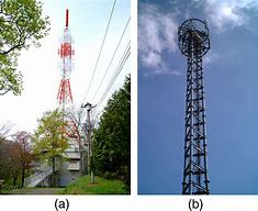 Image result for Long Distance TV Signal