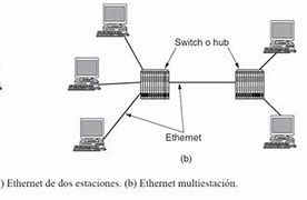 Image result for IEEE 802 Dibujo