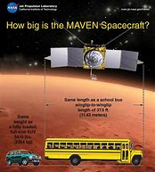 Image result for Maven History Images