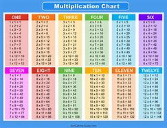 Image result for Multiplication Chart PDF