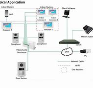 Image result for Intercom Systems Wiring Diagram