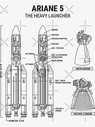 Image result for Ariane 5 Blueprint