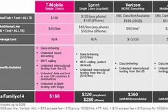 Image result for Small Business Mobile Phone Plans