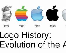 Image result for Apple Company Logo and Name