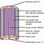 Image result for Battery Cells Repair