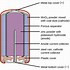 Image result for Hydrogen Fuel Cell Power Plant