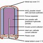 Image result for Silver Chloride Dry Cell Batteries