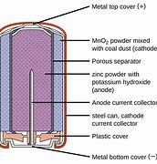 Image result for Coal Battery Manufacturing
