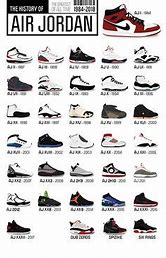 Image result for Jordan Shoes by Year