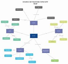 Image result for Math Concept Map Examples