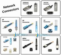 Image result for cable connector type