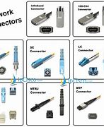 Image result for Different Connector Types