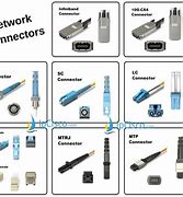 Image result for All Types of Connectors