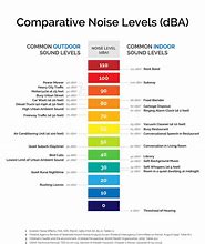Image result for Ambient Noise Level