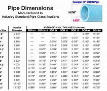 Image result for 6 Inch PVC Hose Pipe